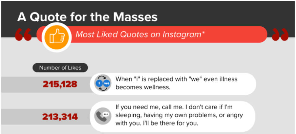 Top Instagram Quotes 18 How To Use Quotes To Get More Followers