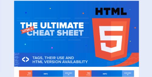 50 Best Html And Css Cheat Sheets To Up Your Coding Game Sharethis
