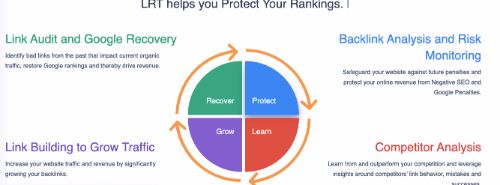 Best Backlink Trackers: Link Research Tools