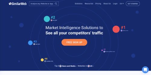 SimilarWeb