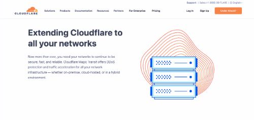 Best Free SEO Tools: Cloudflare